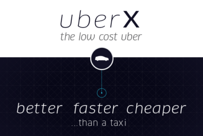 The image is an advertisement for UberX, a service described as "the low cost uber." The ad features a simple design with the UberX logo at the top, followed by the tagline "the low cost uber." Below this, there is an icon of a car, and beneath the icon, the text reads "better faster cheaper ...than a taxi." The background is dark with a subtle grid pattern.